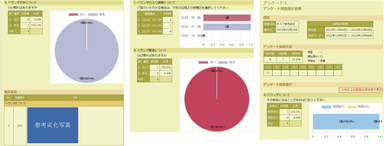 アンケート集計画面(一部抜粋)