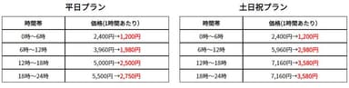 料金