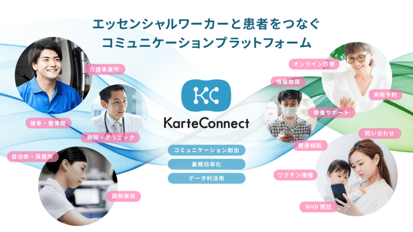 “エッセンシャルワーカーと患者を新しい形でつなぐ“
医療・介護業界向けDXプラットフォーム【KarteConnect】を提供開始