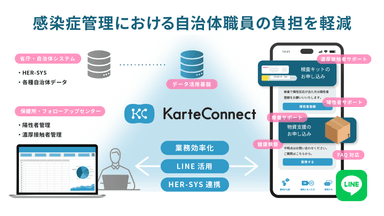 医療・介護業界向けDXプラットフォーム【KarteConnect】を提供開始