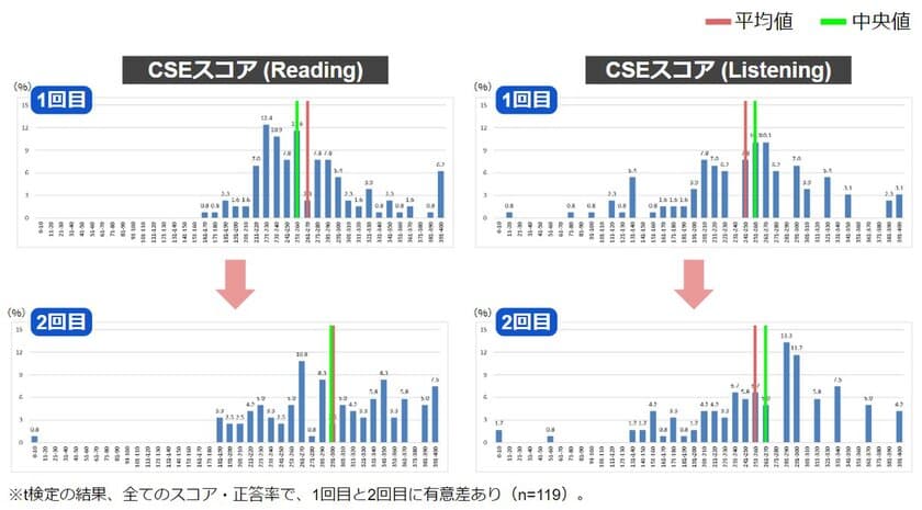 東京書籍、「クラウド版デジタル教科書」の
学習履歴データ活用に向けた共同実証研究の2021年度報告書を公開