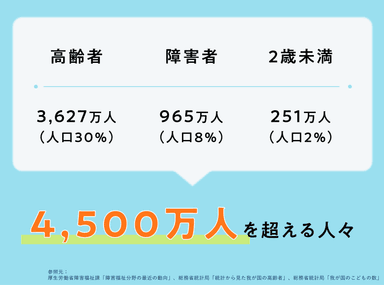 バリアフリー情報を必要とする人