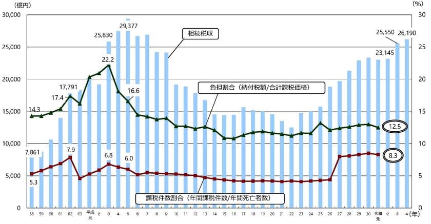 「令和5年税制改正大綱対応」相続税対策セミナーを
2023年1月4日に品川で開催