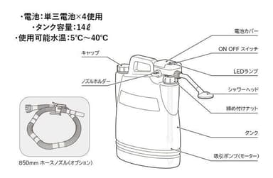 製品概要