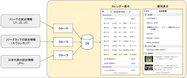 サッカーカレンダーアプリ「JCAL」