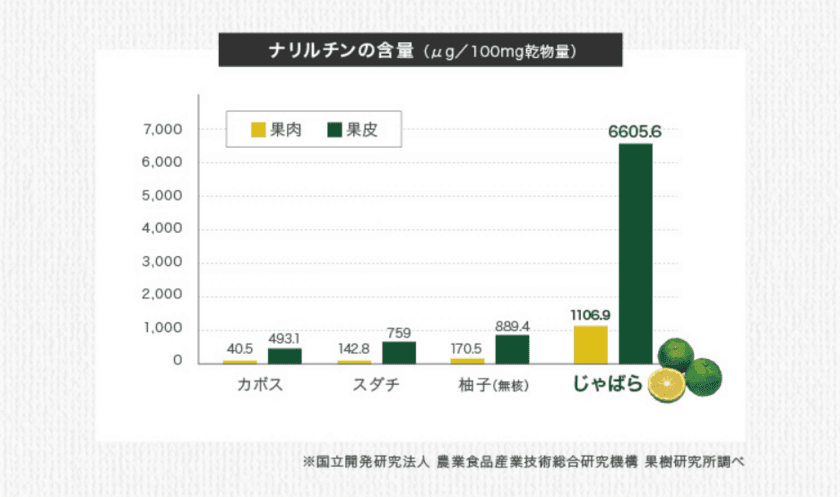 85.5％以上の方が北山村産じゃばらの使用による
花粉症への効果を実感！　
～和歌山県北山村が花粉症モニター調査の結果を発表～