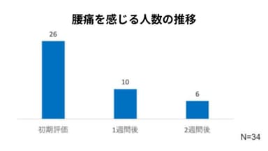 新庄村結果(1)