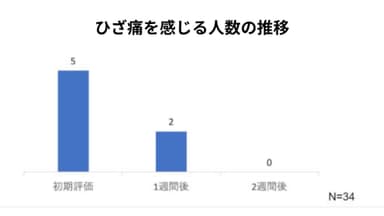 新庄村結果(2)