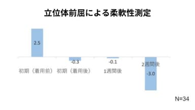 新庄村結果(3)