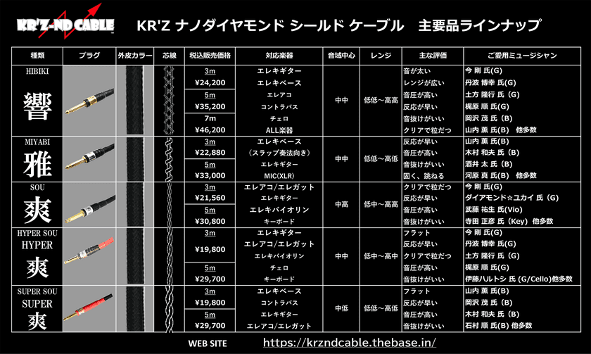 トッププロギタリスト・ベーシストご用達の
ハイエンドシールドケーブル
【KR’Z-ND CABLE (KR’Zナノダイヤモンドケーブル)】を
2023年2月1日より、全国の楽器店向けに卸販売を開始