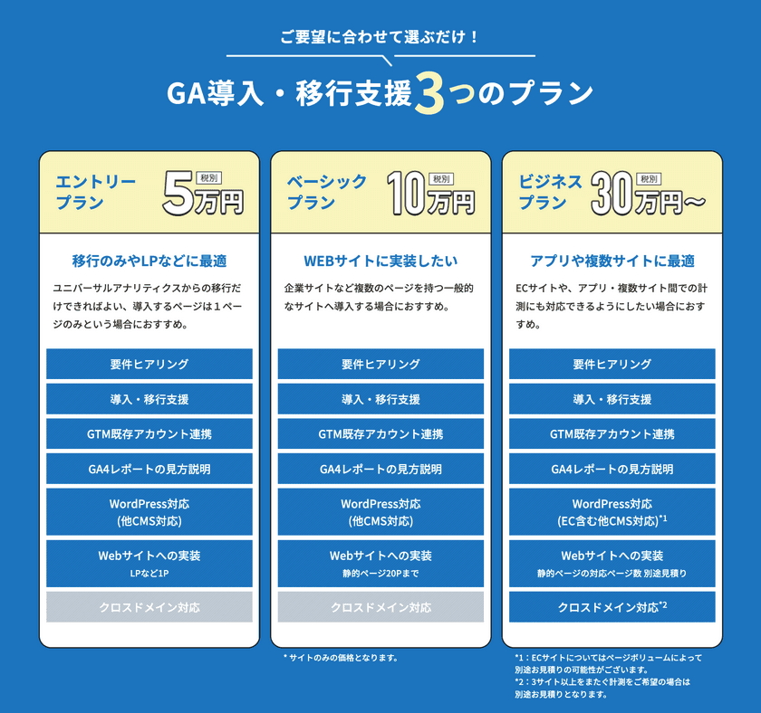 SENSHU、Google Analytics 4　
導入・活用支援パッケージを提供開始