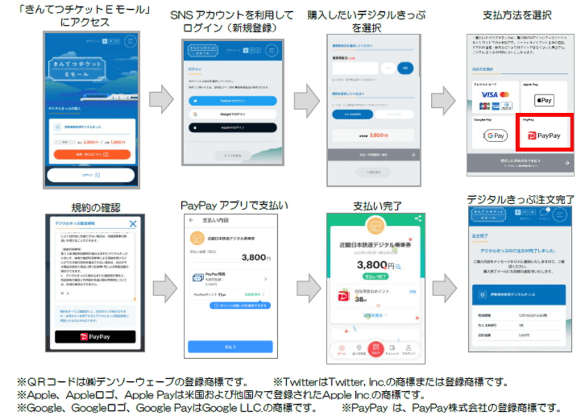 便利でお得な近鉄の「デジタルきっぷ」がPayPayで
購入できるようになりました