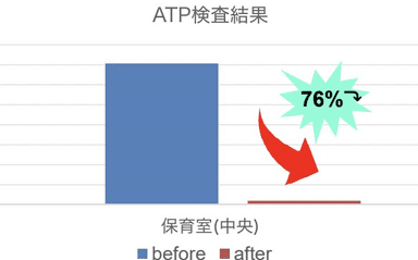 検査結果