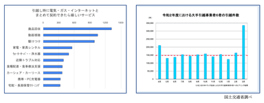 ユーザー調査 アンケート結果