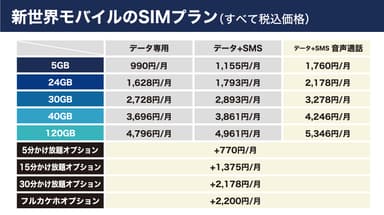 新世界モバイル料金表