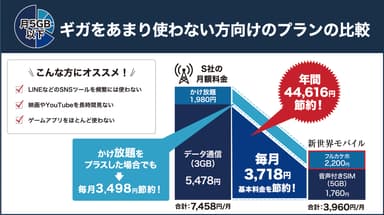 新世界モバイル比較表1