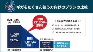 新世界モバイル比較表2