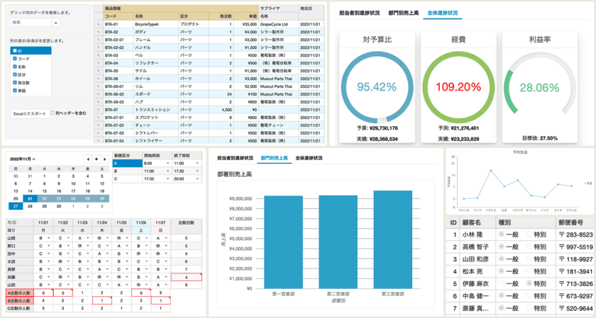 勤務シフト表や営業データ管理などの実用サンプルを
追加したJavaScript UIライブラリの最新版を発売