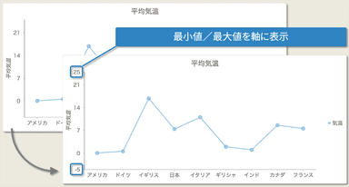 【FlexChart】チャートの軸ラベルの最大値・最小値を表示