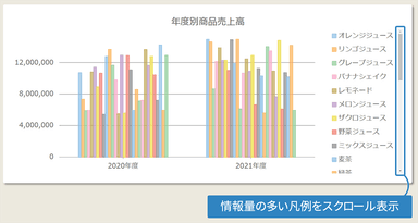 【FlexChart】凡例をスクロールで表示