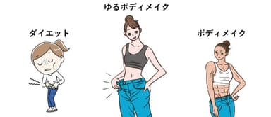 体重に縛られるのはもうやめよう。「ゆるボディメイク」のすすめ。