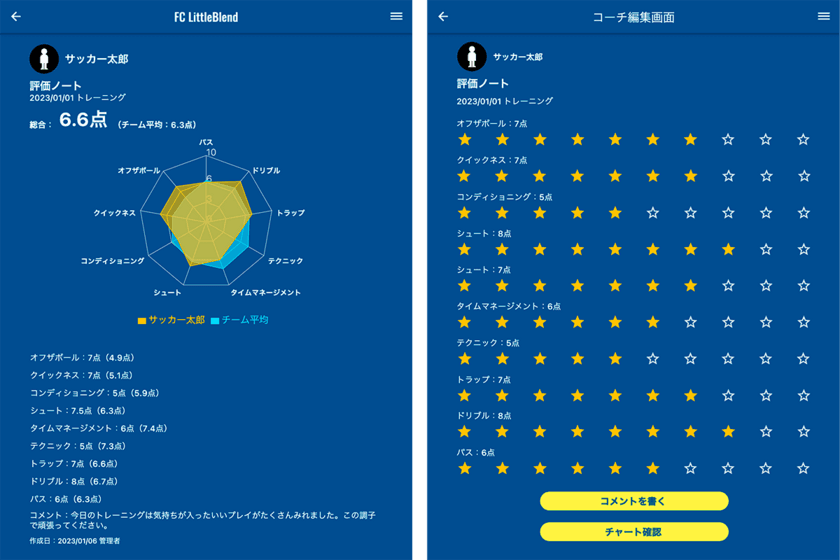 サッカーコーチと選手のコミュニケーションを円滑にする
個人評価アプリ「Soccer+」がリリース　
使用した選手の9割が使い続けたいと評価