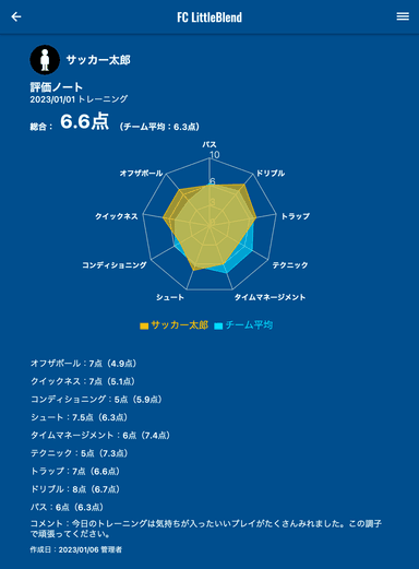 個人評価表画面