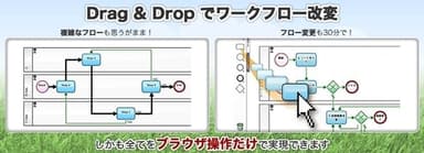 Drag＆Dropでワークフロー改変