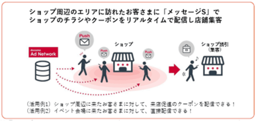 NTT ComとJR-Cross、上野・大宮エリアでdポイントクラブ会員基盤と位置情報を活用したリアルタイムなセグメントマーケティングの実証実験を開始