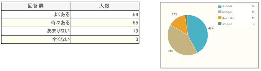 生理痛にお悩みの女性の8割が経験する
「月経困難症」にアプローチする新しいフェムケア素材
「ジンジャーポリフェノール濃縮エキス末」を上市