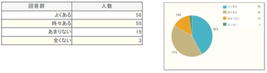 生理痛についてのアンケート結果