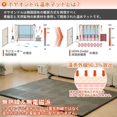 従来の暖房方式との違い