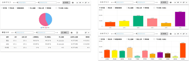 分析グラフ(年代・性別・都道府県)