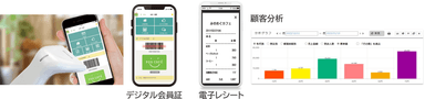 スマホ会員証で顧客の見える化