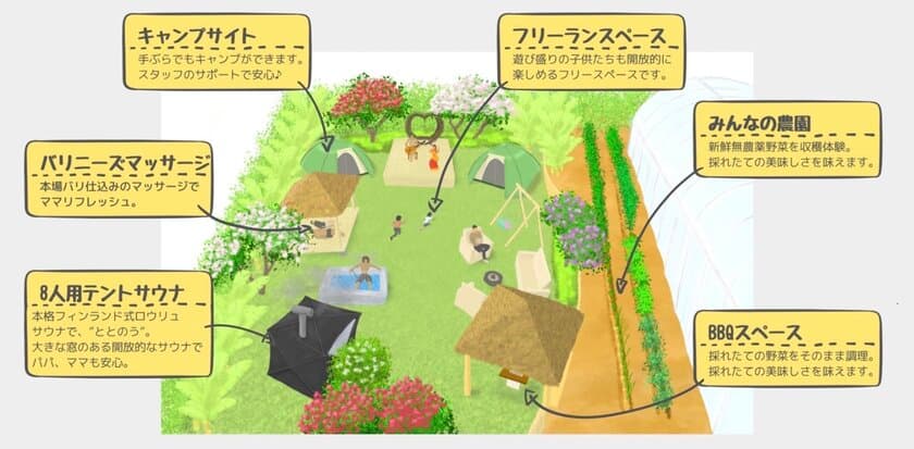 バリ島のような非日常感！親子でリフレッシュ＆食育を学べる
1日1組限定・完全プライベートキャンプ場「太陽の村」　
オープンに向けたクラウドファンディングを1月31日まで実施