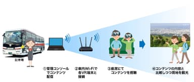 VRコンテンツの利用イメージ