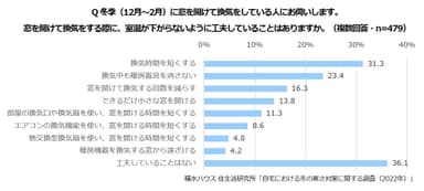 積水ハウス 住生活研究所「自宅における冬の寒さ対策に関する調査(2022年)」