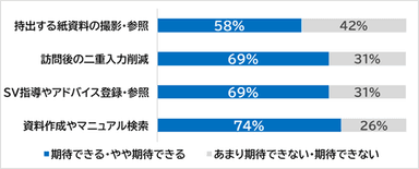 図2　アンケート結果(当社調べ)