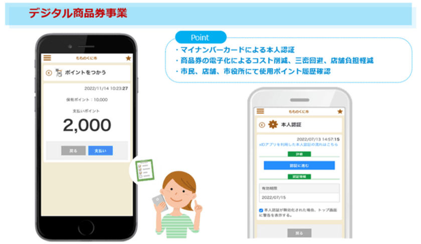 両備システムズ、マイナンバーカードを用いた本人確認による
デジタル商品券事業のサービス提供開始