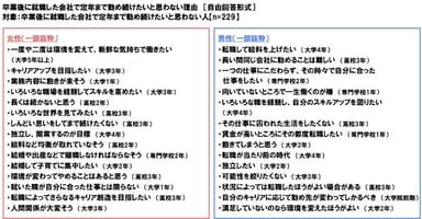 卒業後に就職した会社で定年まで勤め続けたいと思わない理由