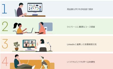 LinkedInラーニングの特長