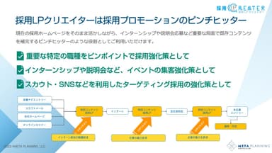 採用プロモーションのピンチヒッター