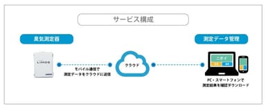 LIMOSシステム構成図