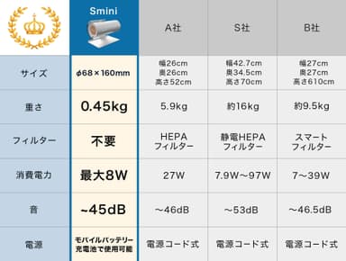 他社との比較表