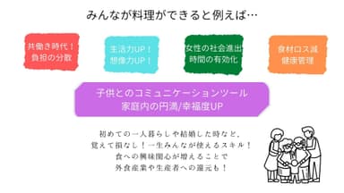 みんなが料理ができる社会になった時の変化の例(1)