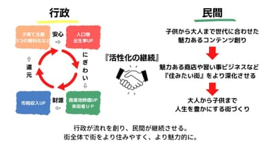 食育で地域活性化！！