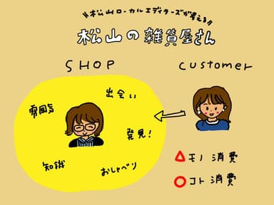 松山の雑貨屋さん　グラレコ1