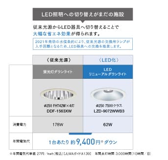 従来蛍光灯とLED比較