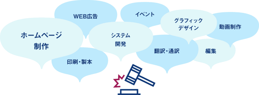 行政、地方自治体へのアプローチ！入札資格取得から入札まで
WEB業界専門のコンサルティングサービスを開始