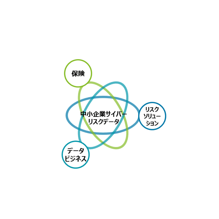 “国内初”
中小企業向けサイバーセキュリティ・ソリューションを共同開発　
Coalition, Inc.×MS＆ADグループ